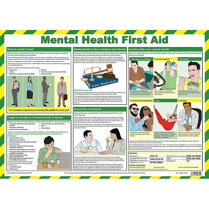 Metal Health First Aid Laminated Guidance Poster A2 - A661
