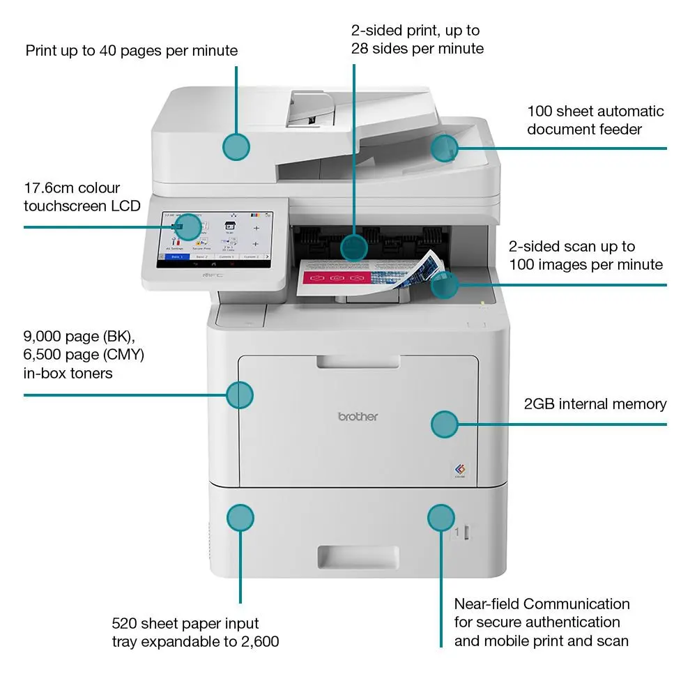 MFCL9630CDN A4 Colour Laser MFP