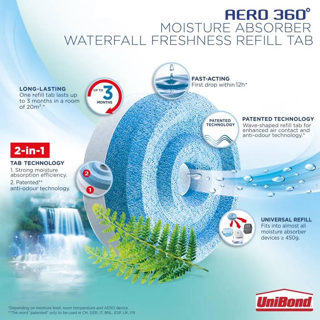 Unibond Aero 360 Moisture Absorber 2-in-1 Anti-Moisture and Anti-Odour Waterfall Freshness Refill (Pack 2) - 2631290