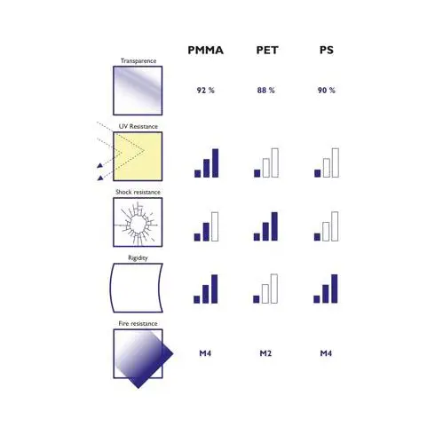 Exacompta Acrylic Display Easel 100 x 110 x 150mm Clear - 88258D