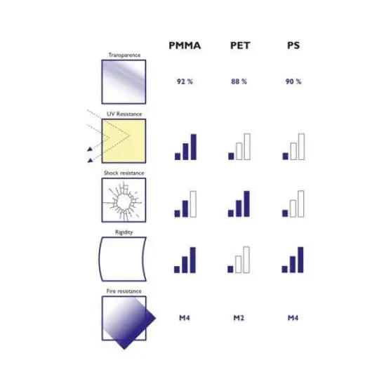 Exacompta Acrylic Display Easel 75 x 100 x 104mm Clear - 88158D