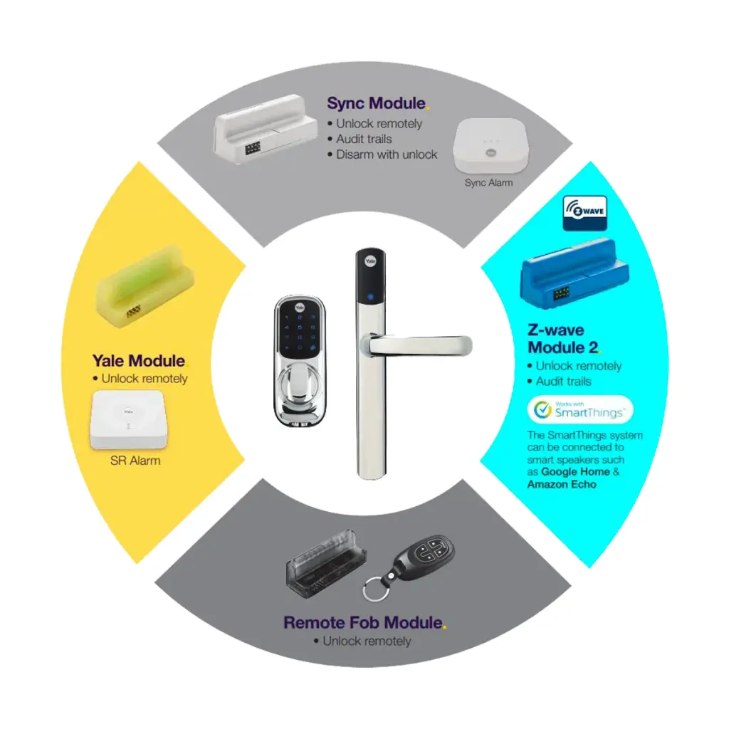 Yale Sync Smart Home Lock Integration Module