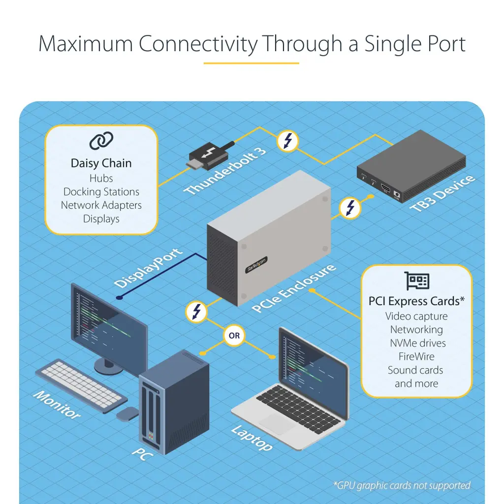 StarTech.com Thunderbolt 3 PCIe Expansion Chassis; External Enclosure with Dual PCI Express Slots