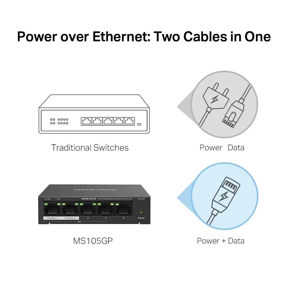 TP-Link 5 Port Gigabit Switch with 4 PoE Plus Ports