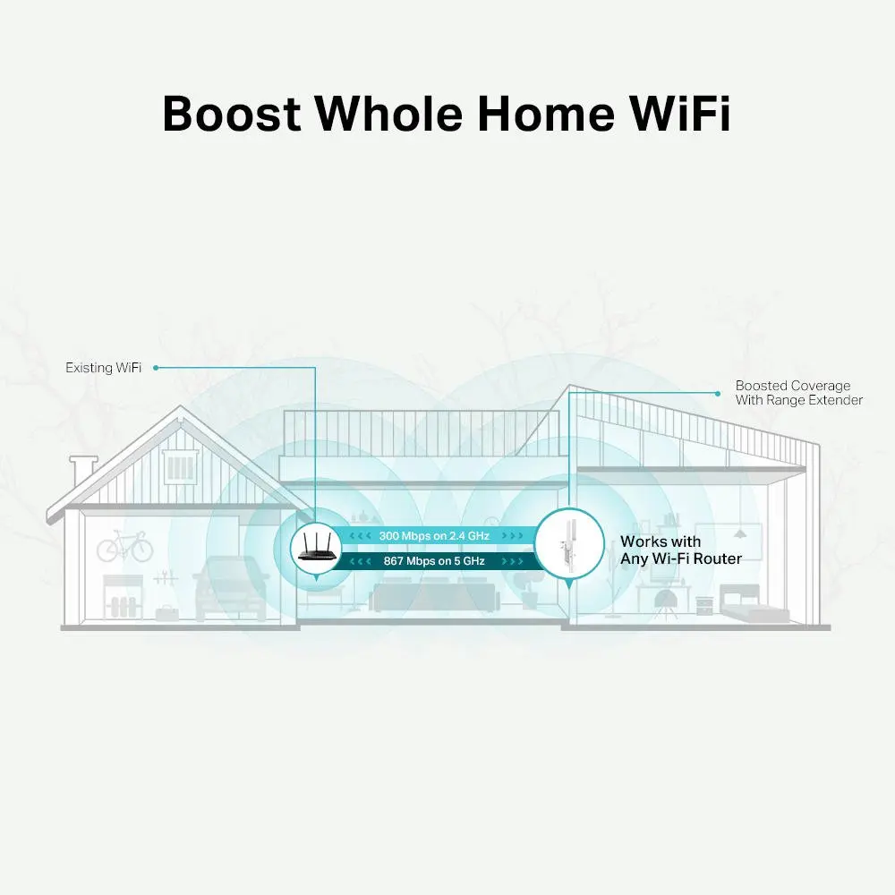 TP-Link AC1200 Mesh Wi-Fi Range Extender