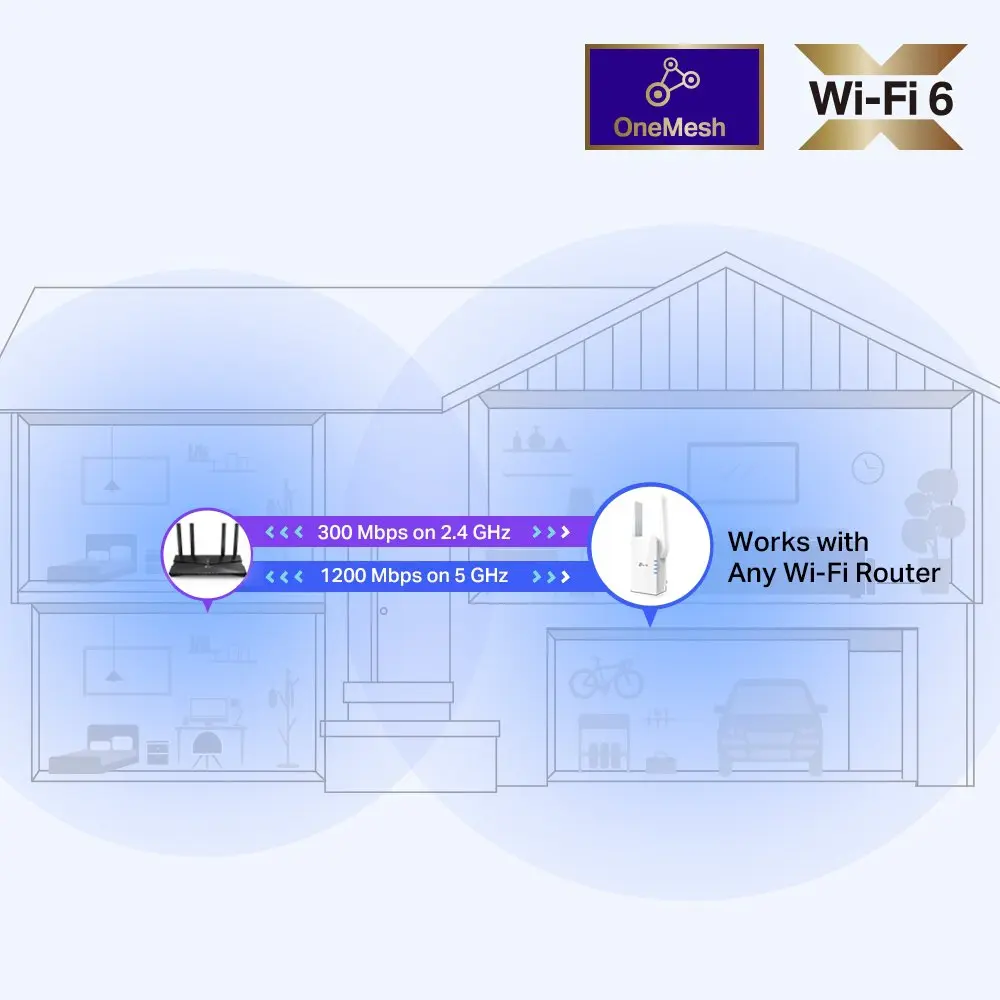 TP-Link AX1500 Gigabit Ethernet Wi-Fi Range Extender