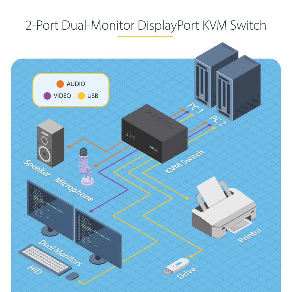 Startech.com 2 Port Dual Monitor DisplayPort KVM Switch 4K 60Hz 2xUSB