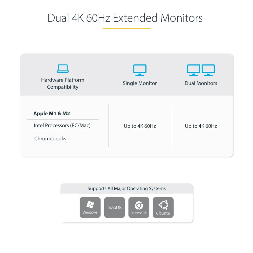 StarTech.com USB-C Dual 4K 60Hz KVM Docking Station