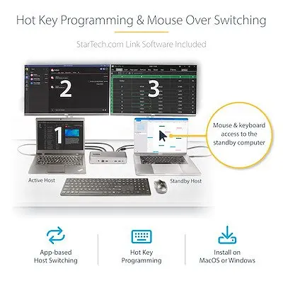 StarTech.com USB-C Dual 4K 60Hz KVM Docking Station