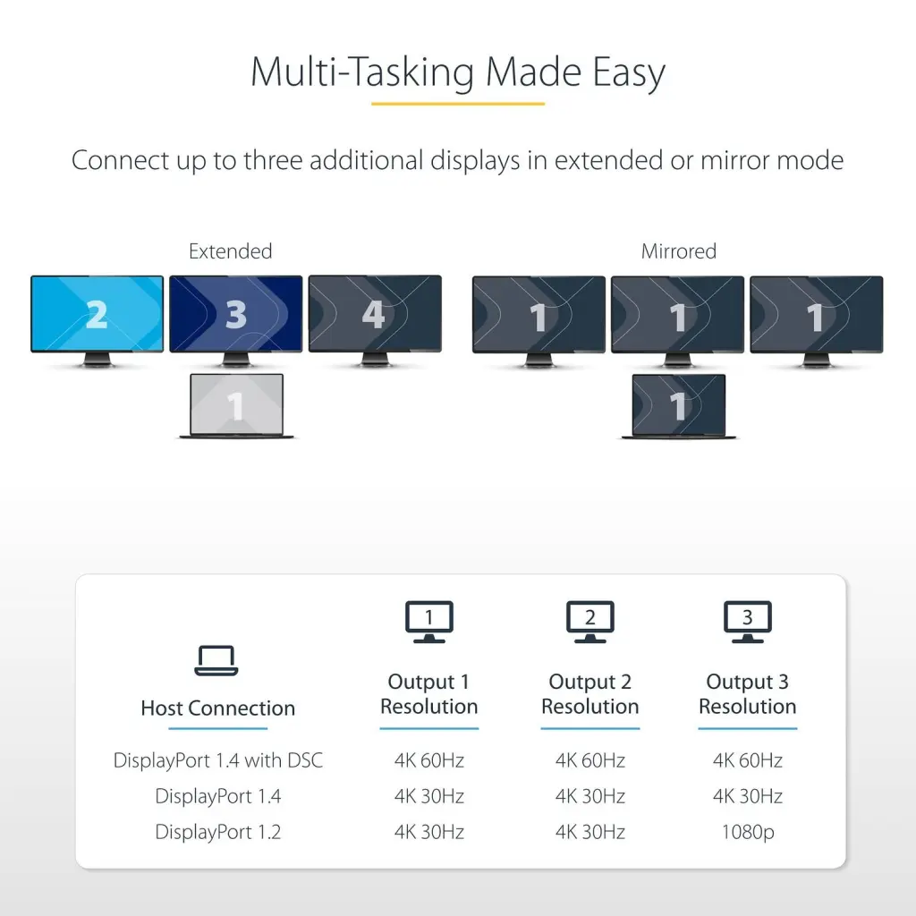 StarTech.com 3 Port USB C to HDMI 4K 60Hz MST Hub