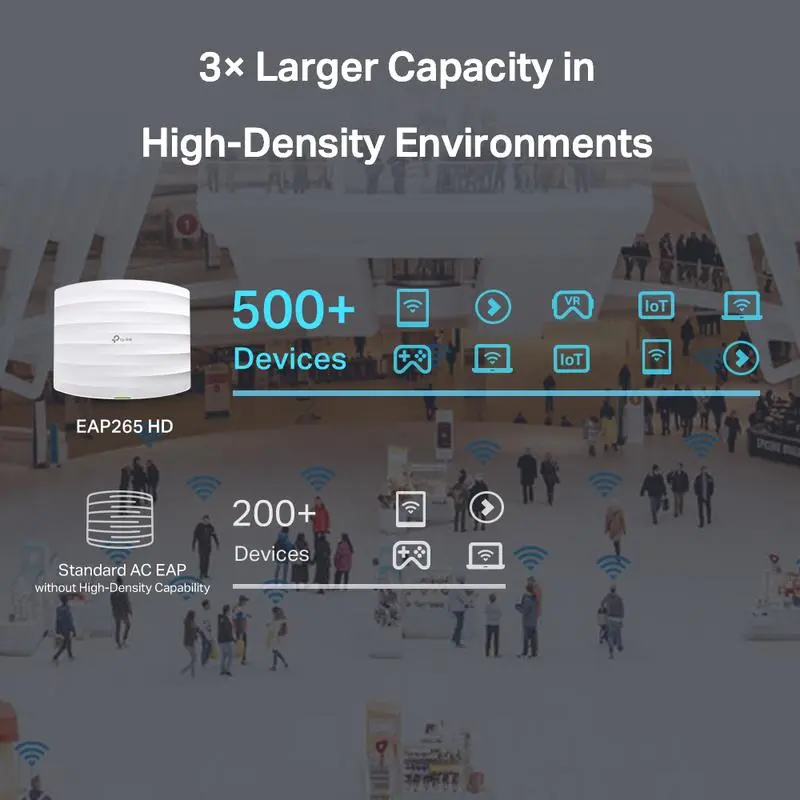 TP-Link AC1750 Wireless Gigabit Ceiling Mount Access Point