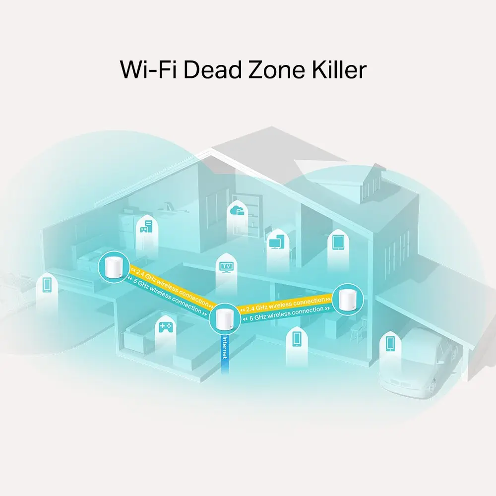 TP-Link 3x AX1800 Whole Home Mesh WiFi System