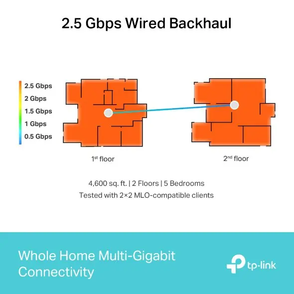 TP-Link BE9300 Whole Home Mesh WiFi 7 System