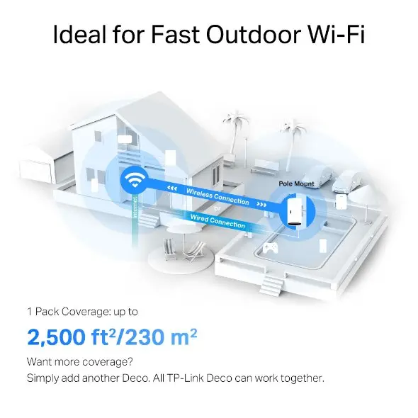 TP-Link AX3000 Outdoor Indoor Whole Home Mesh WiFi 6 Unit