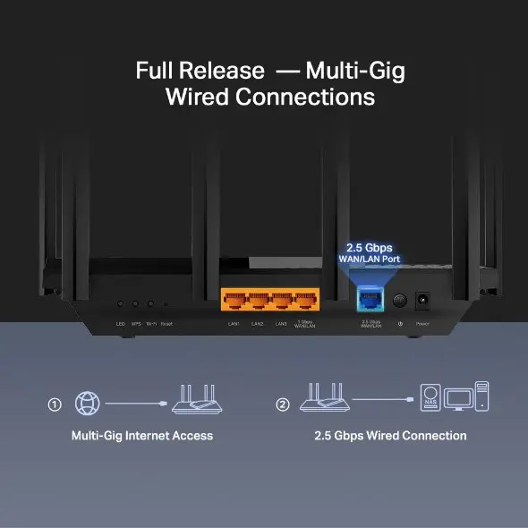 TP-Link Archer AX5400 Multi-Gigabit WiFi 6 Router