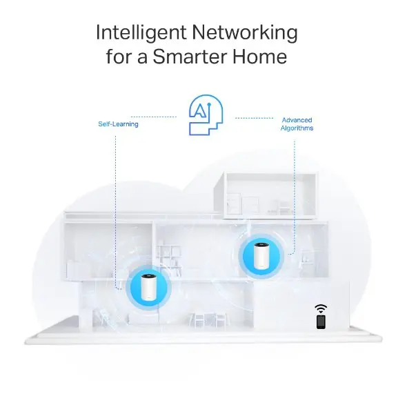 TP-Link AX3000 + G1500 Whole Home Powerline Mesh WiFi 6 System 3 Pack