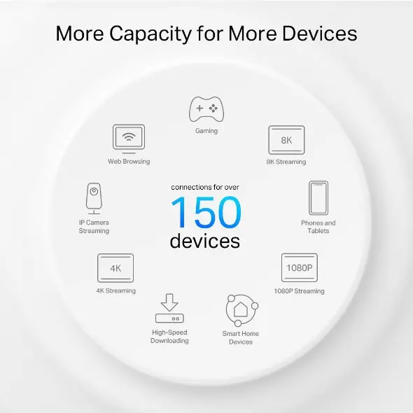 TP-Link AX3000 + G1500 Whole Home Powerline Mesh WiFi 6 System