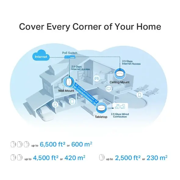 TP-Link AX3000 Whole Home Mesh WiFi 6 System with PoE 3 Pack