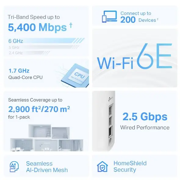 TP-Link AXE5400 Tri-Band Mesh Wi-Fi 6E System 2 Pack