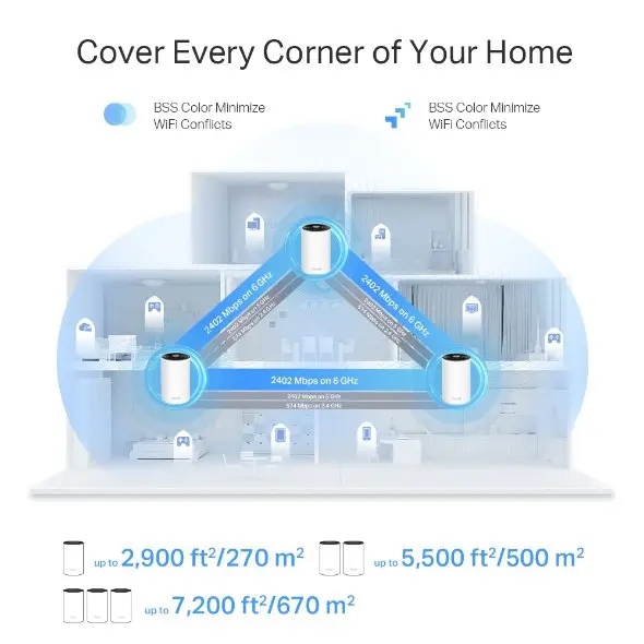 TP-Link AXE5400 Tri-Band Mesh Wi-Fi 6E System 2 Pack