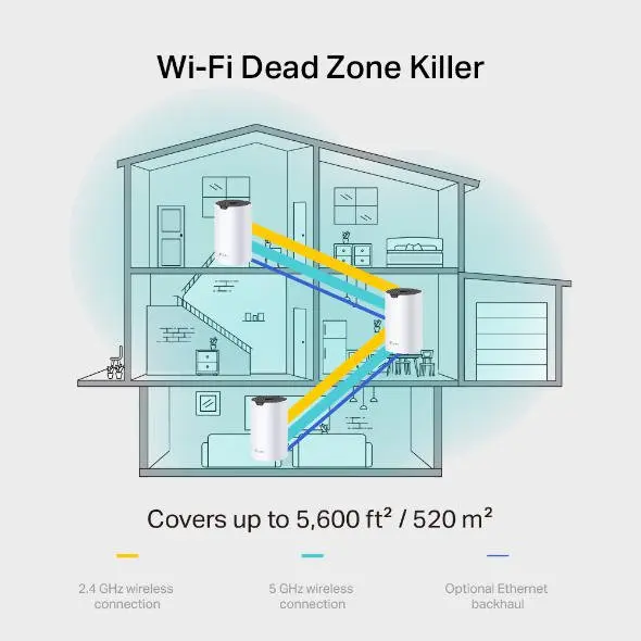 TP-Link AC1900 Whole Home Mesh Wi-Fi System 2-Pack