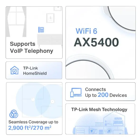 TP-Link AX5400 VDSL Whole Home Mesh Wi-Fi 6 Unit 1 Pack