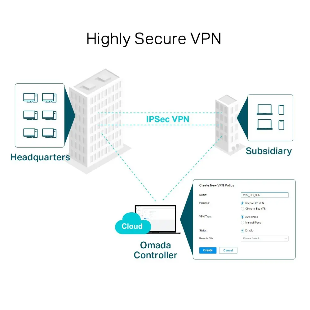 TP-Link SafeStream Gigabit Multi-WAN VPN Router