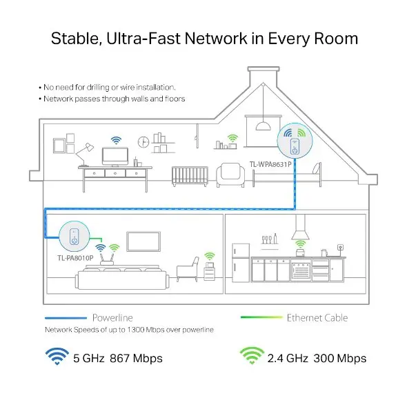 TP-Link AV1300 Gigabit Passthrough Powerline AC Wi-Fi Kit