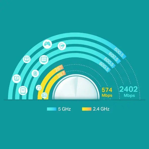 TP-Link AX3000 Whole Home Mesh Wi-Fi 6 System 2-Pack