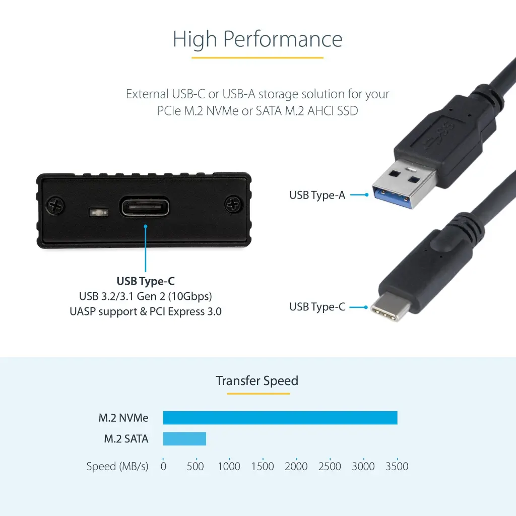 Startech.com USB-C 10Gbps to M.2 SATA SSD Enclosure