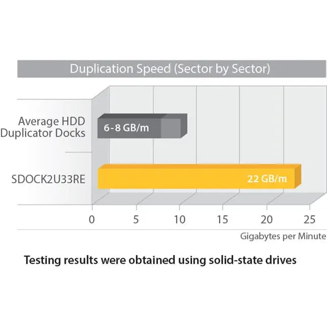 Startech.com Dual Bay Hard Drove Duplicator USB 3.0 SATA III