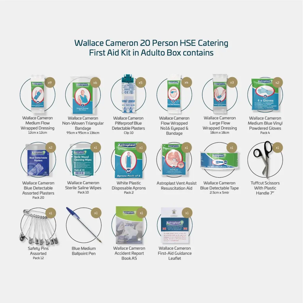 Astroplast Adulto Premier HSE 20 Person Catering First-Aid Kit - 1003012