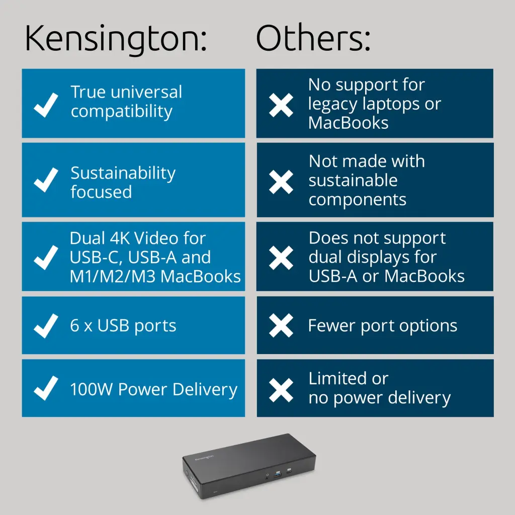 Kensington SD4781P USB-C and USB-A Dual 4K Docking Station - K33603EU