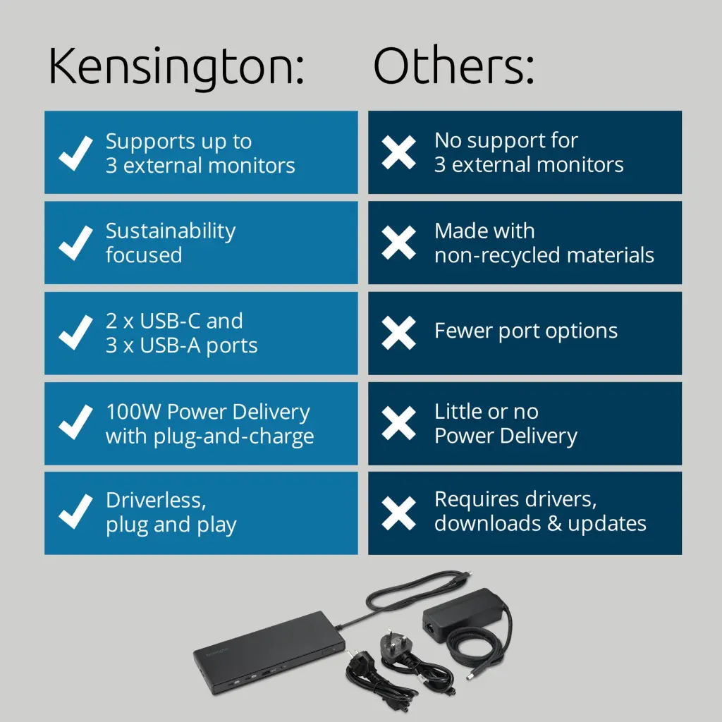 Kensington SD4842P EQ USB-C 10Gbps Triple Video Driverless Docking Station 100W  - K32810EU