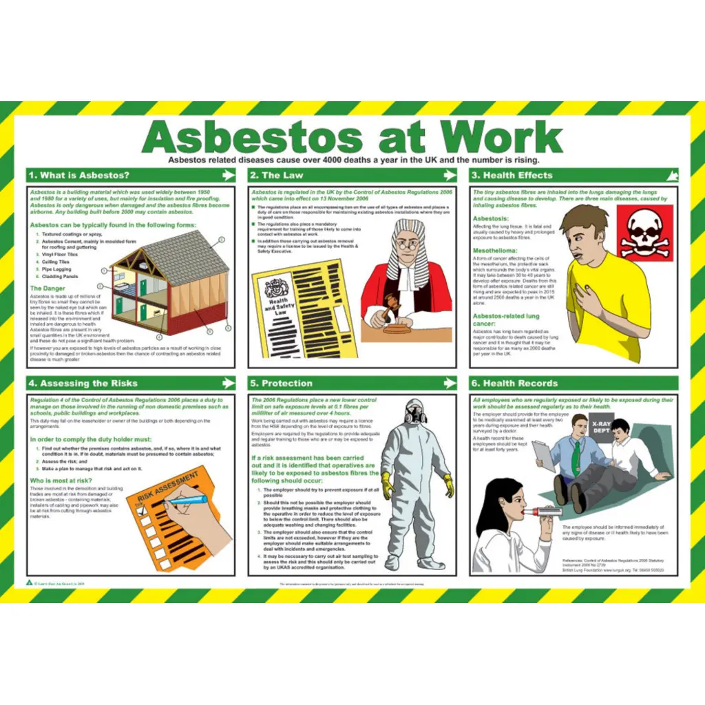 Click Medical Asbestos At Work Poster 