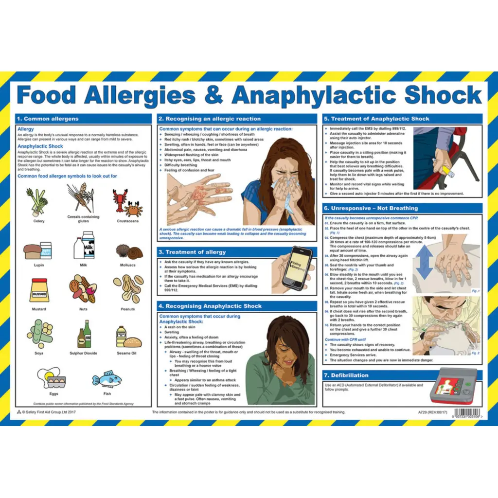 Click Medical Food Allergies And Anaphylactic Shock Poster 
