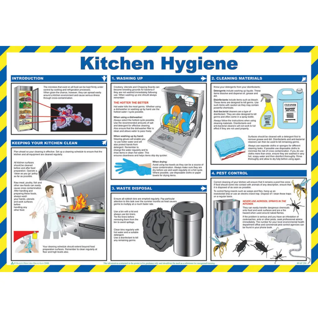 Click Medical Kitchen Hygiene Poster 
