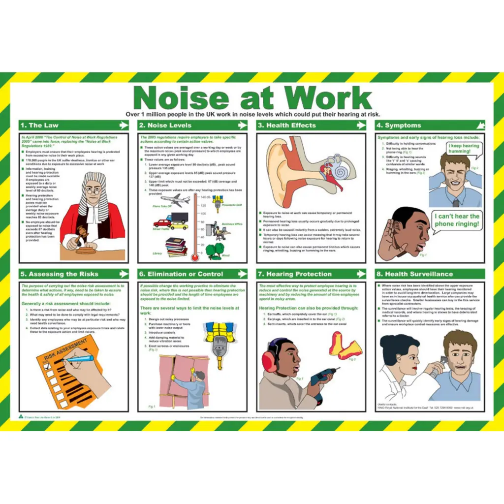 Click Medical Noise At Work Poster 
