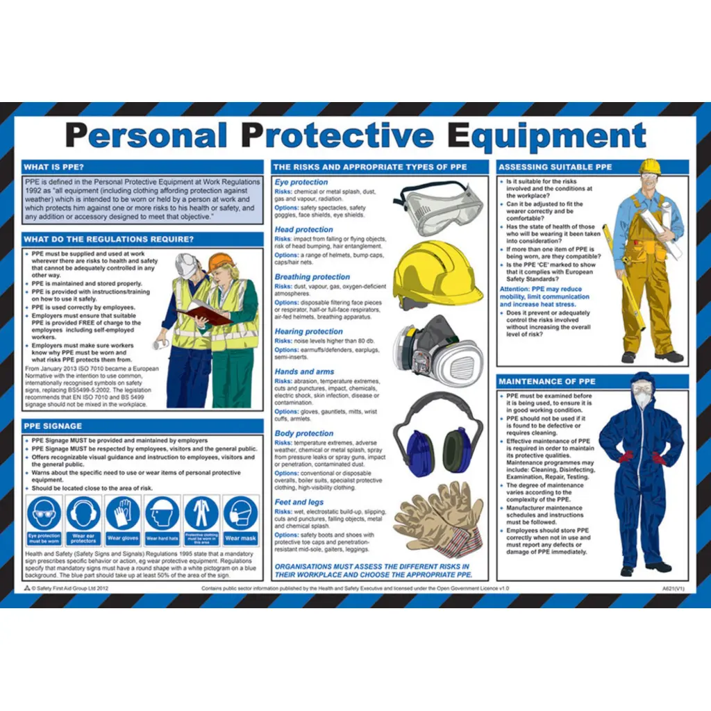 Click Medical Personal Protective Equipment Poster 