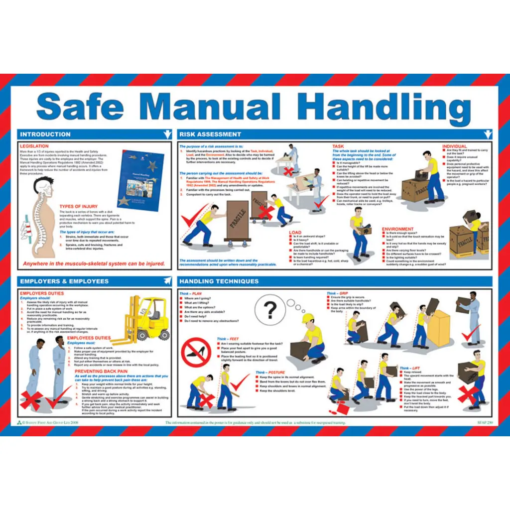 Click Medical Safe Manual Handling Poster 