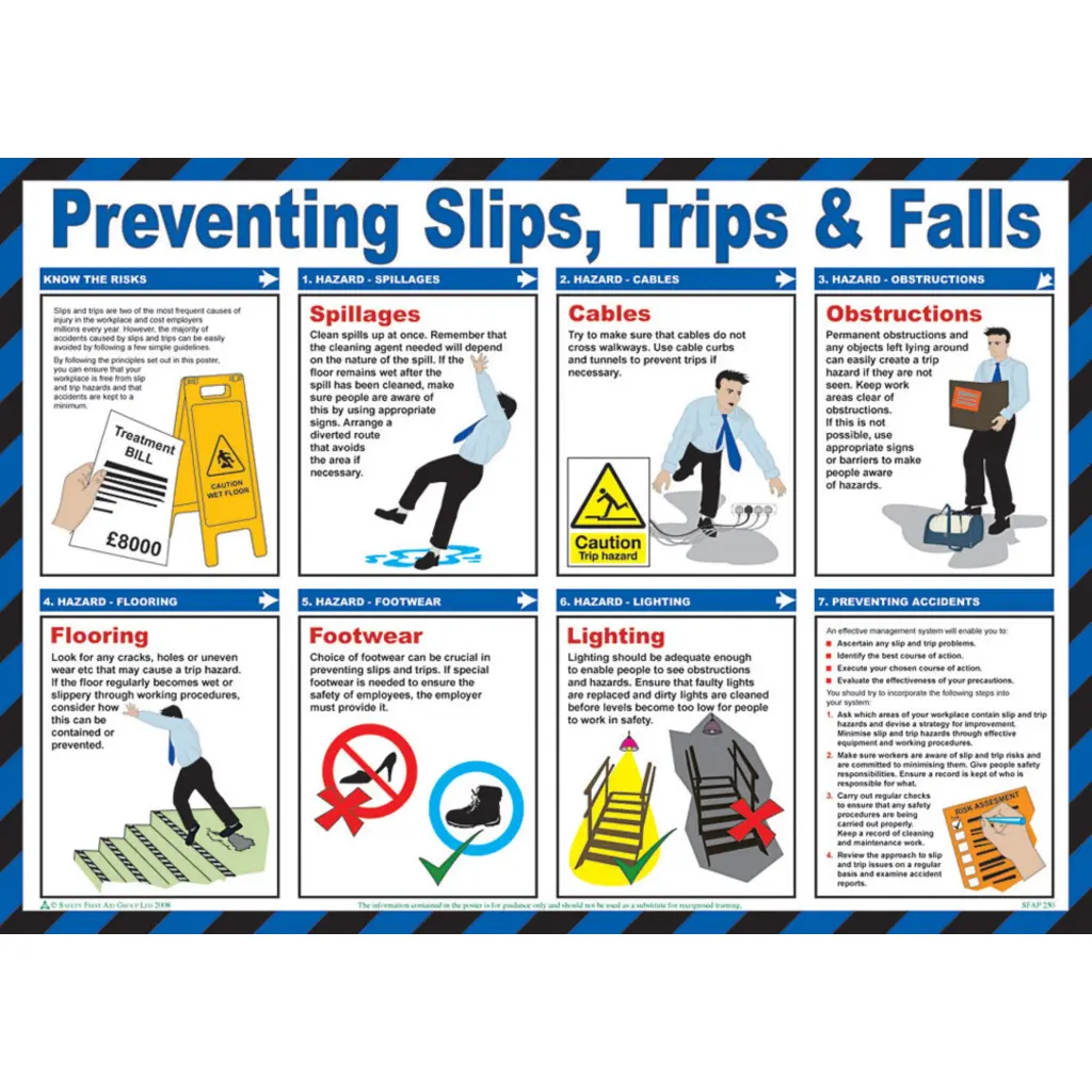 Click Medical Trips And Falls Poster 