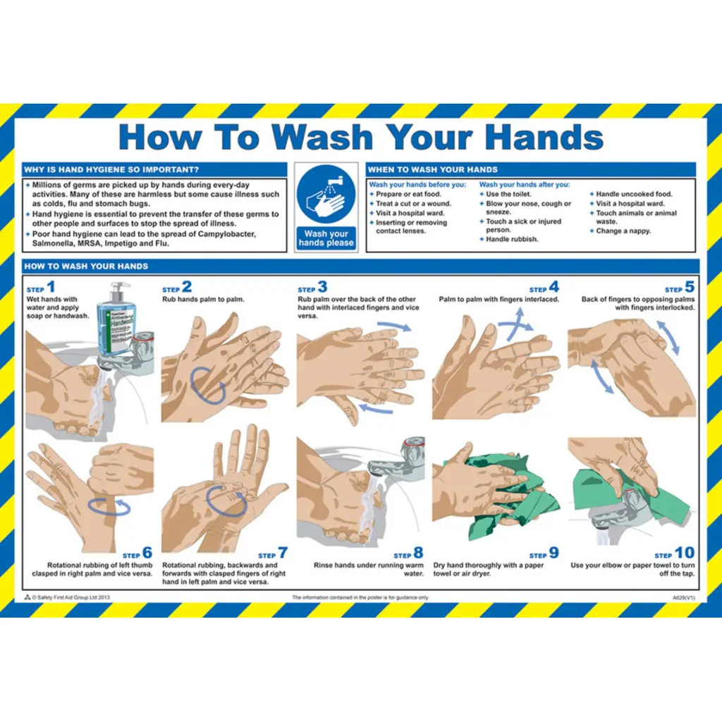 Click Medical Wash Your Hands Poster 