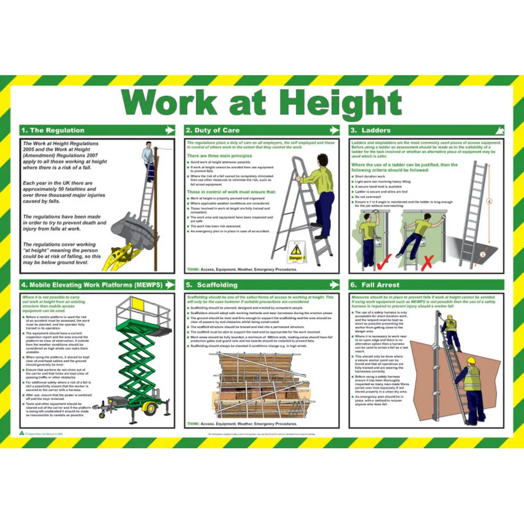 Click Medical Work At Height Poster 