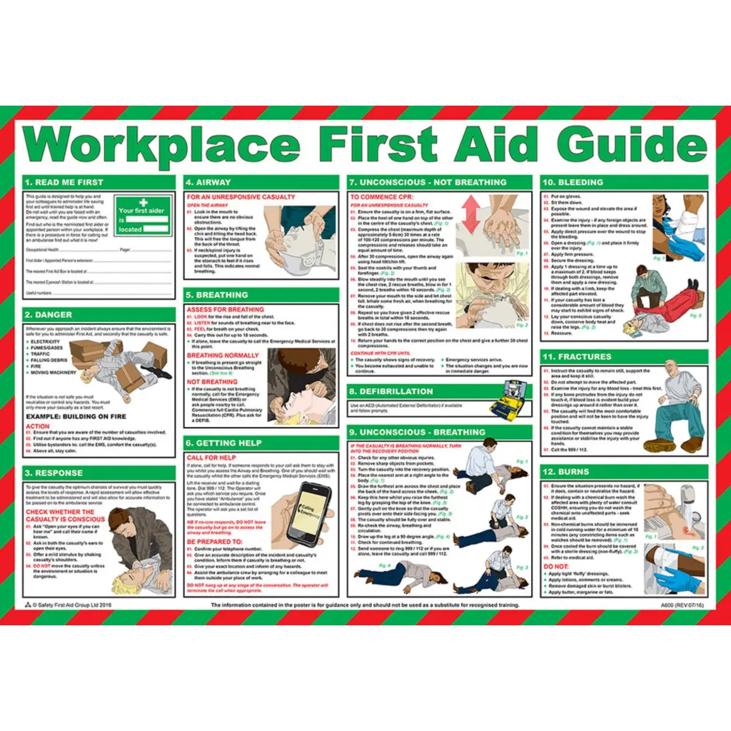 Click Medical Workplace First Aid Poster 
